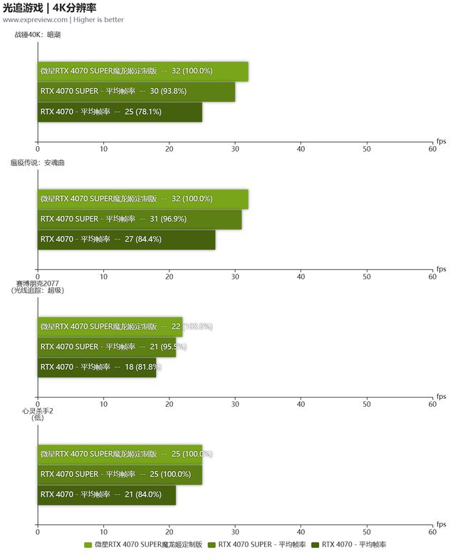 GT1050：2GB VS 4GB，你真的知道哪个更适合你？  第4张