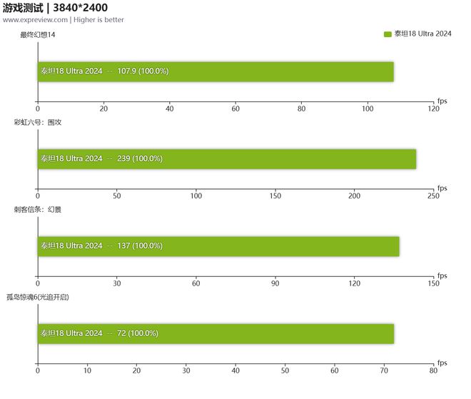 GT1050：2GB VS 4GB，你真的知道哪个更适合你？  第6张