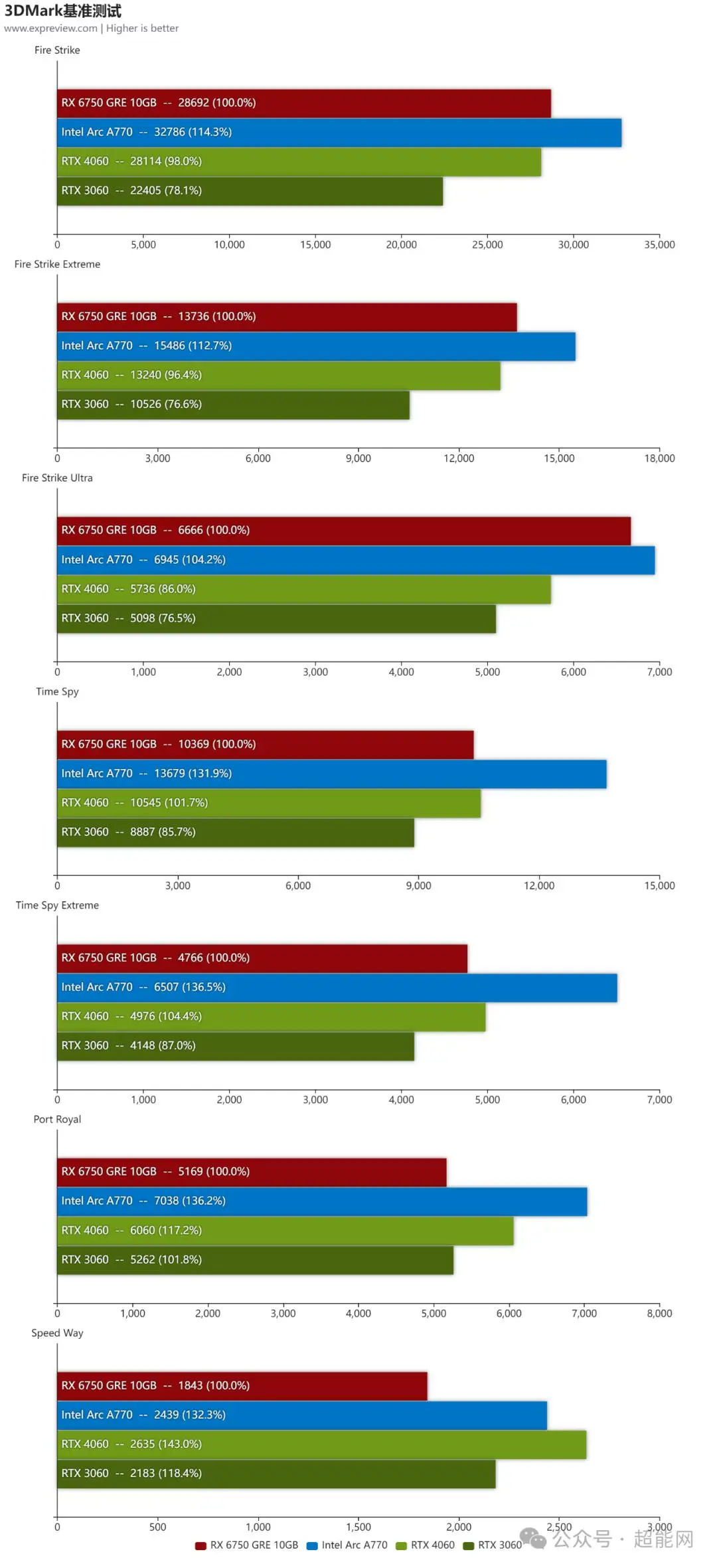 GT1050：2GB VS 4GB，你真的知道哪个更适合你？  第7张