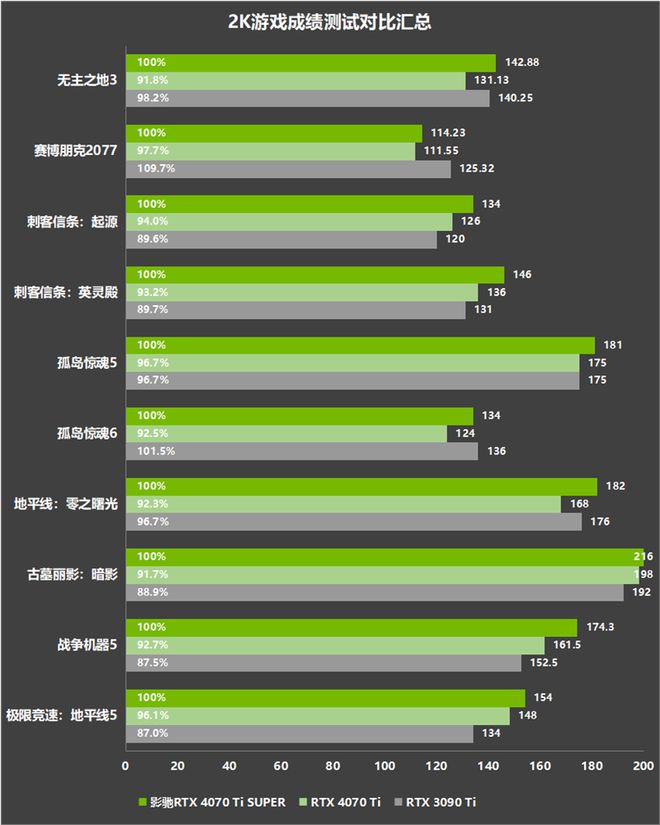 GT1050：2GB VS 4GB，你真的知道哪个更适合你？  第8张