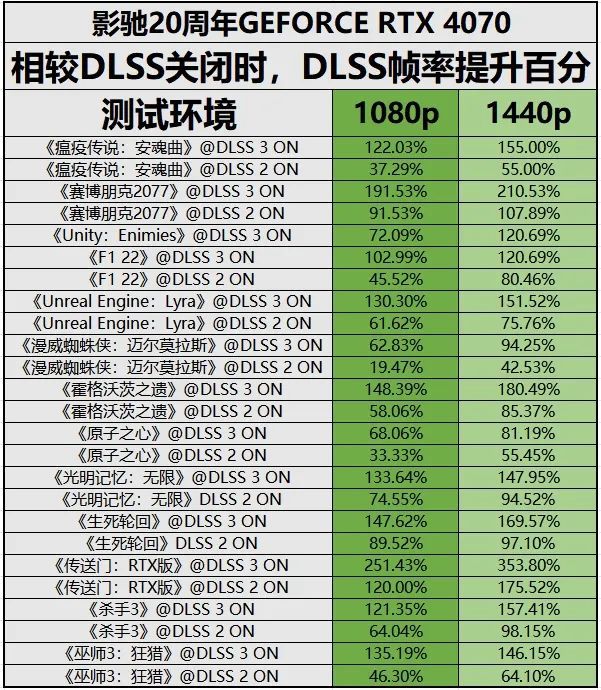 GT1050：2GB VS 4GB，你真的知道哪个更适合你？  第9张