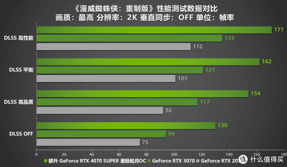 2008年力推！GT9500Ti显卡：轻度游戏好伴侣  第1张