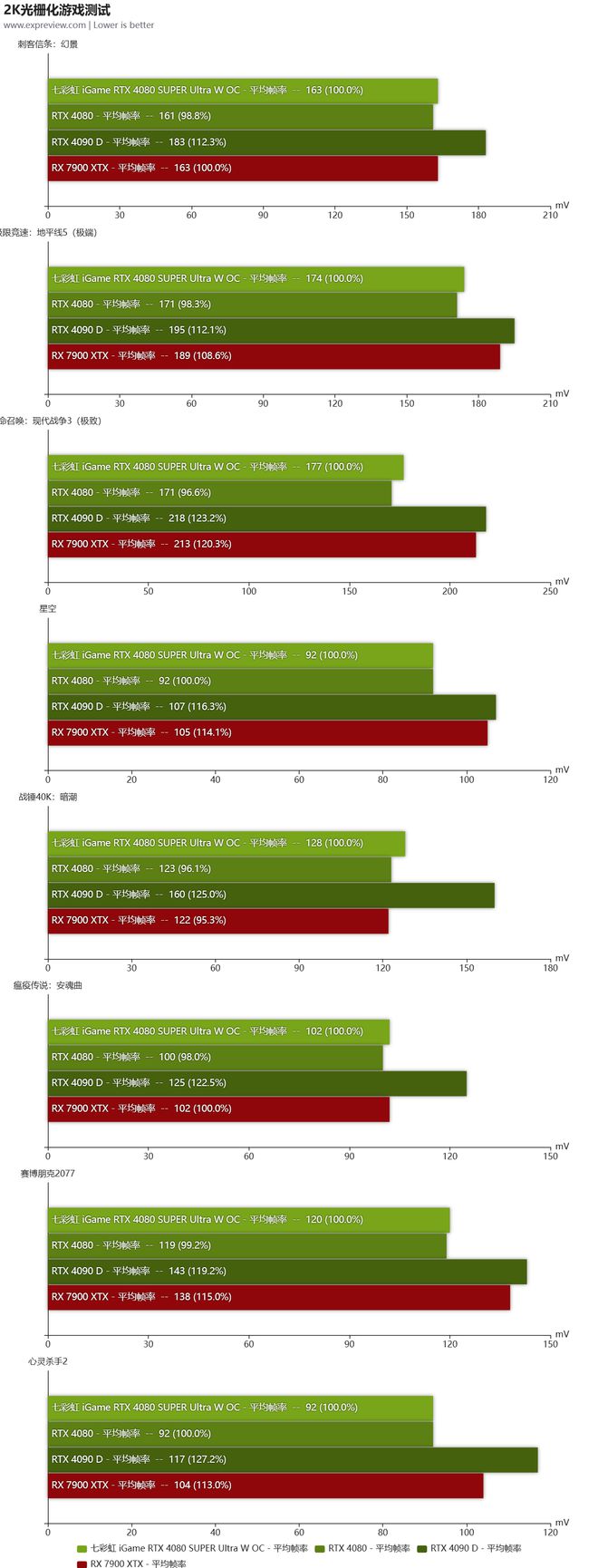 2008年力推！GT9500Ti显卡：轻度游戏好伴侣  第7张