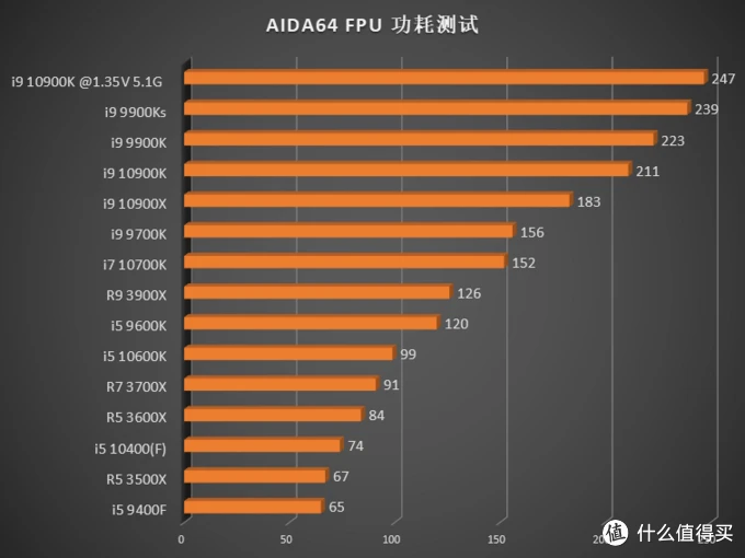 酷睿i5-9500F：性能与能耗完美平衡  第6张