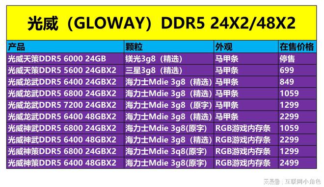 酷睿i3-9350K 性能平衡，轻松应对工作与娱乐  第7张