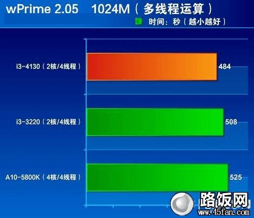 全面解析酷睿i3-12300：性能猛如虎，未来何去何从？  第4张