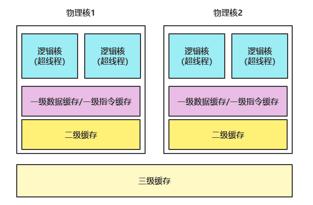 i3-4130：性能独具，解密架构  第2张