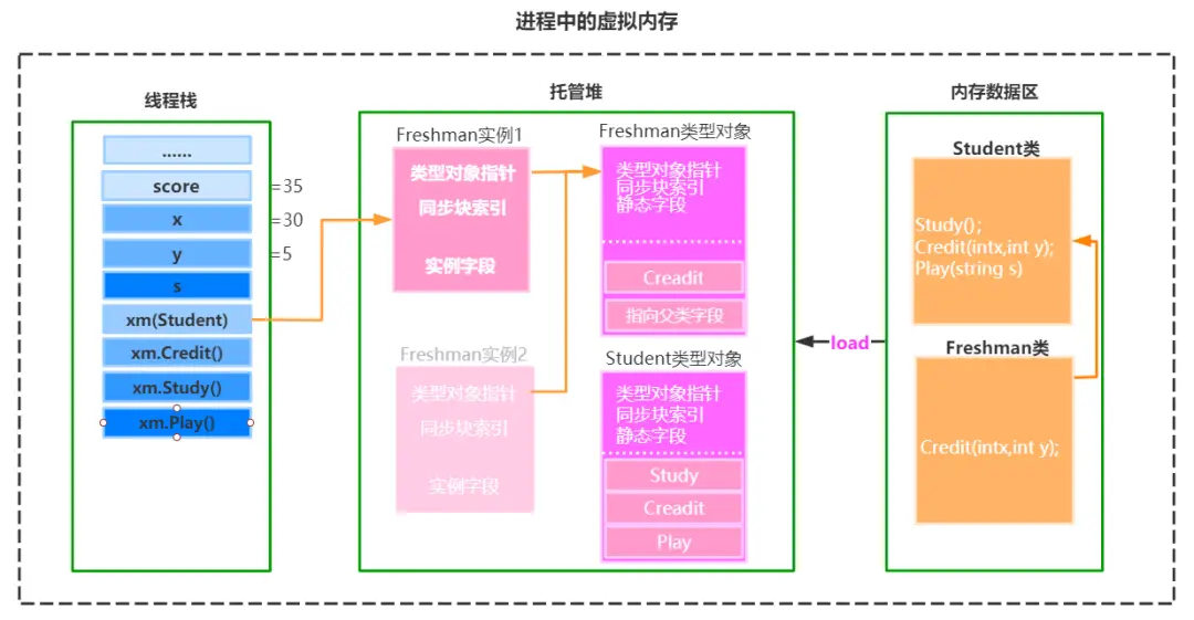 i3-4130：性能独具，解密架构  第3张