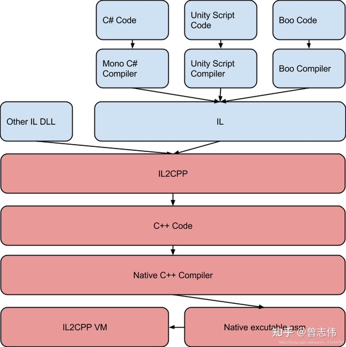 i3-4130：性能独具，解密架构  第5张