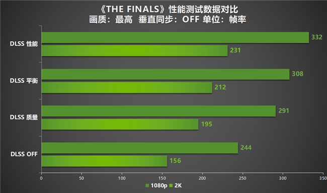 GT9600M显卡：性能揭秘  第1张