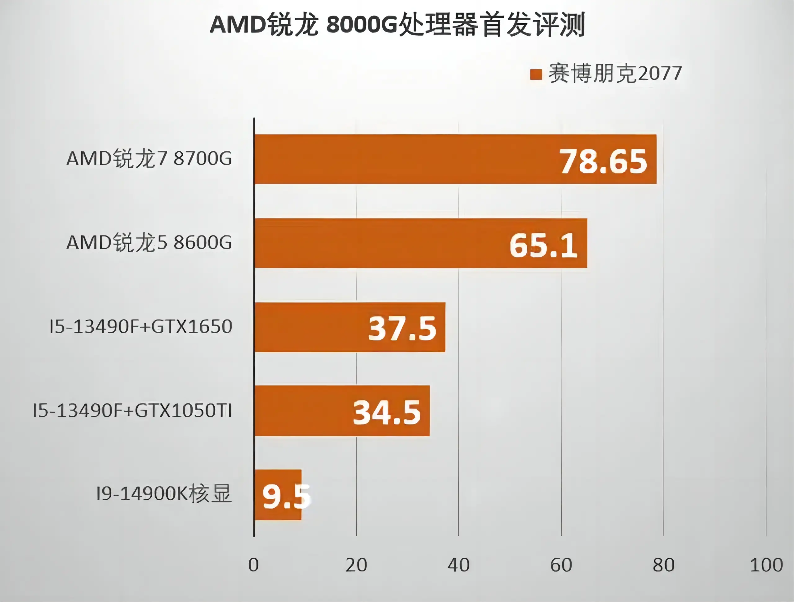 GT520 vs G41：显卡对决，性能差距大  第3张