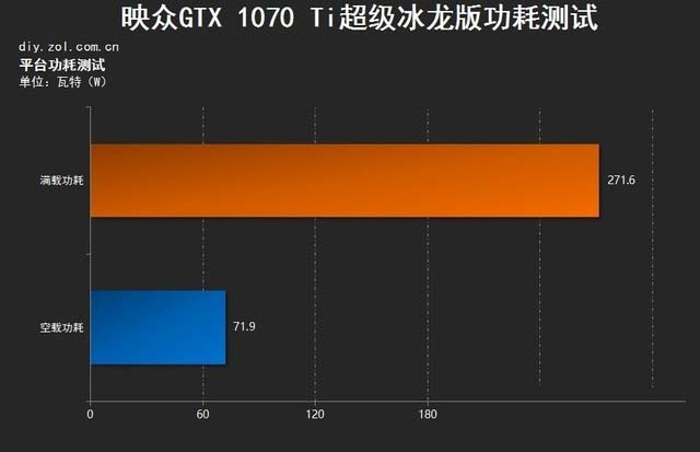 GT520 vs G41：显卡对决，性能差距大  第4张