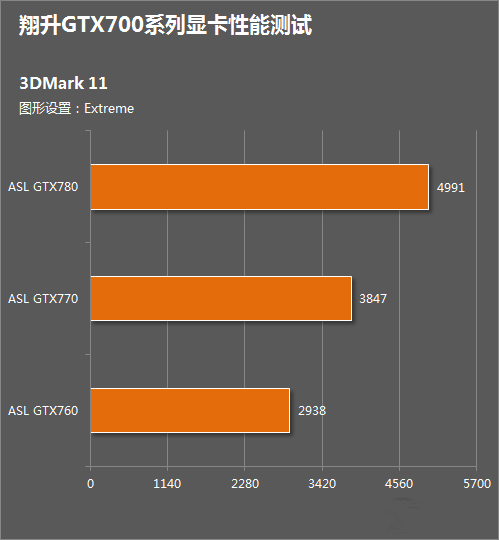 GT520 vs G41：显卡对决，性能差距大  第6张