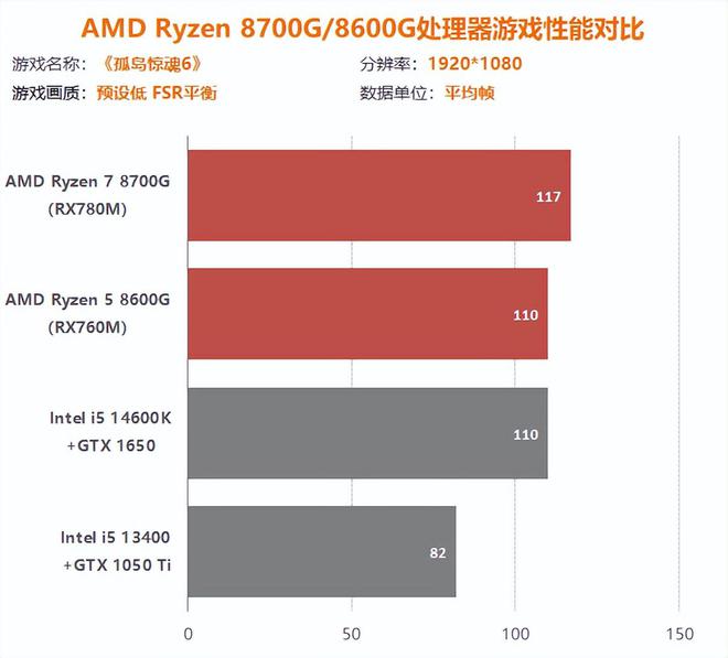 英特尔新生代！酷睿i3-7300T解锁高性能秘密  第3张