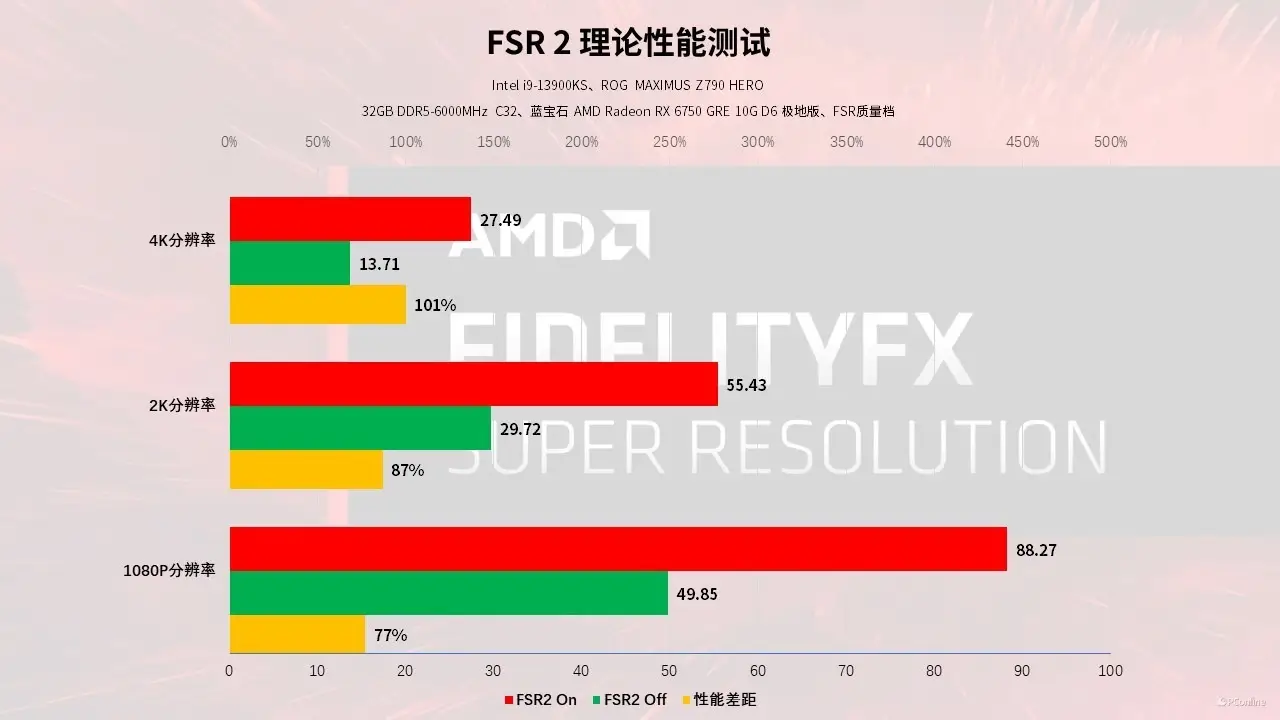 GT630M显卡驱动32全方位解析，轻松搞定性能疑难  第3张