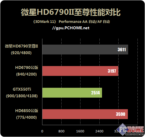 GT430显卡在H1Z1游戏中的稳定性能与流利体验  第8张