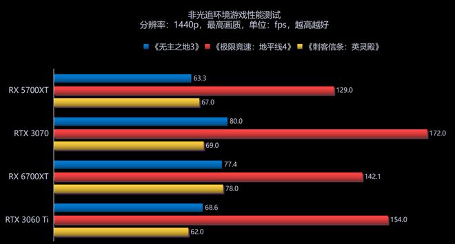 GT6102G显卡性能分析及游戏表现解析，适用于轻度游戏需求  第4张