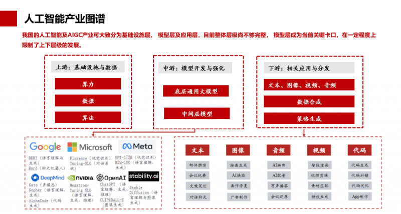 探索至强W5-3425：开启人工智能时代的新篇章  第9张