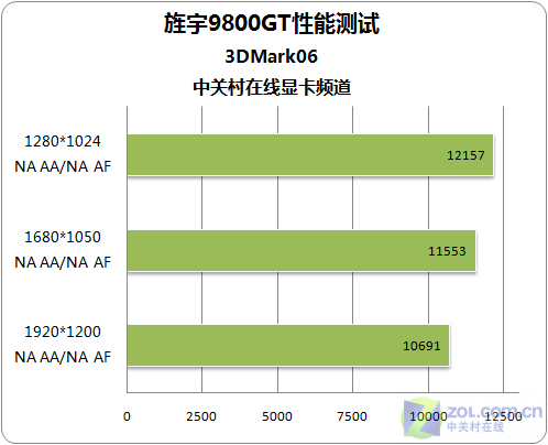 解析9800GT显卡供电机制：功耗、选配与性能发挥  第4张