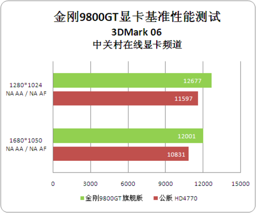 解析9800GT显卡供电机制：功耗、选配与性能发挥  第6张