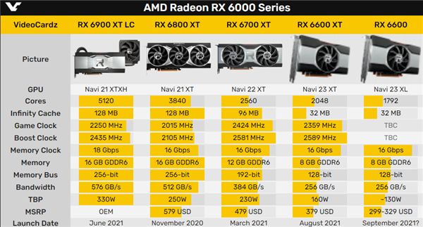 AMD RX550 vs NVIDIA GT1030：初学者显卡性能对比与选择指南  第5张