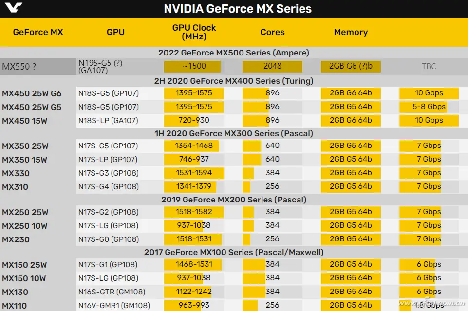 AMD RX550 vs NVIDIA GT1030：初学者显卡性能对比与选择指南  第6张