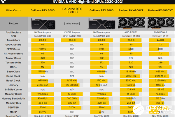 AMD RX550 vs NVIDIA GT1030：初学者显卡性能对比与选择指南  第8张