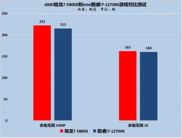 酷睿 i7-13700K：速度与激情的象征，挑战极限的艺术  第9张