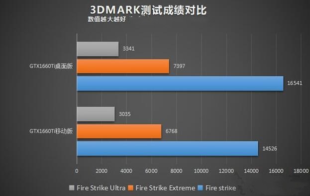 深入探讨：HD4400 与 GT 显卡性能差距及应用场景分析  第6张