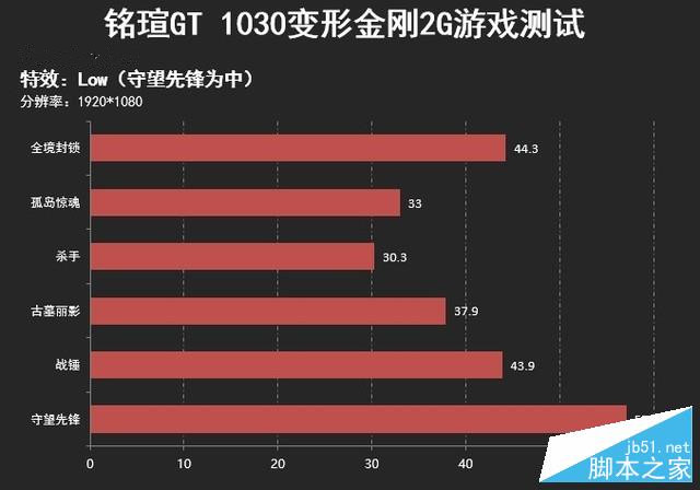 GT 与 RT 显卡大对决：谁是游戏界的性能之王？  第3张