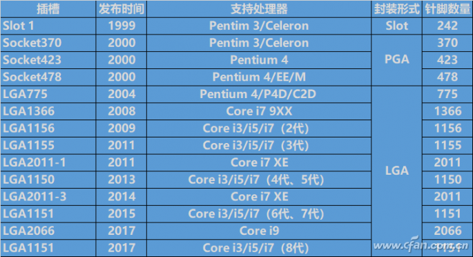 i7-4770K 昔日辉煌 CPU：曾是电脑爱好者心中的至高无上  第7张