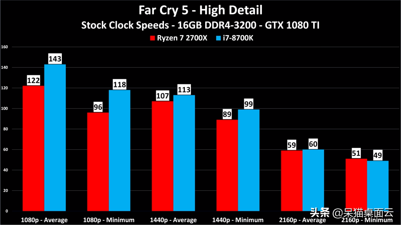 2700x配电gt970显卡咋样 AMD Ryzen7 2700X 与 NVIDIA GTX970：极速与激情的完美结合，硬件更迭的热辣探险  第9张