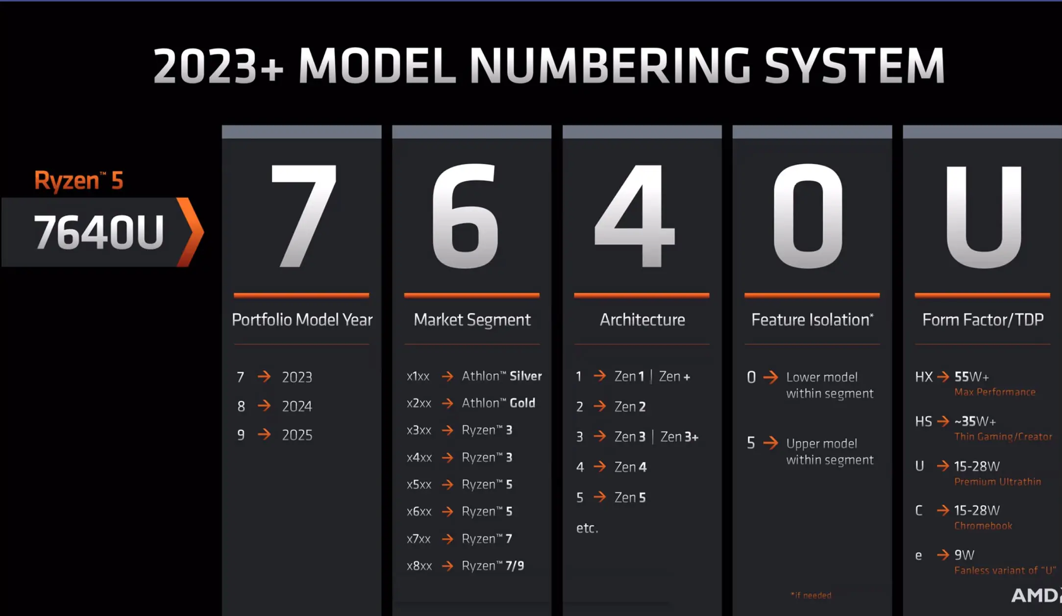 2700x配电gt970显卡咋样 AMD Ryzen7 2700X 与 NVIDIA GTX970：极速与激情的完美结合，硬件更迭的热辣探险  第10张