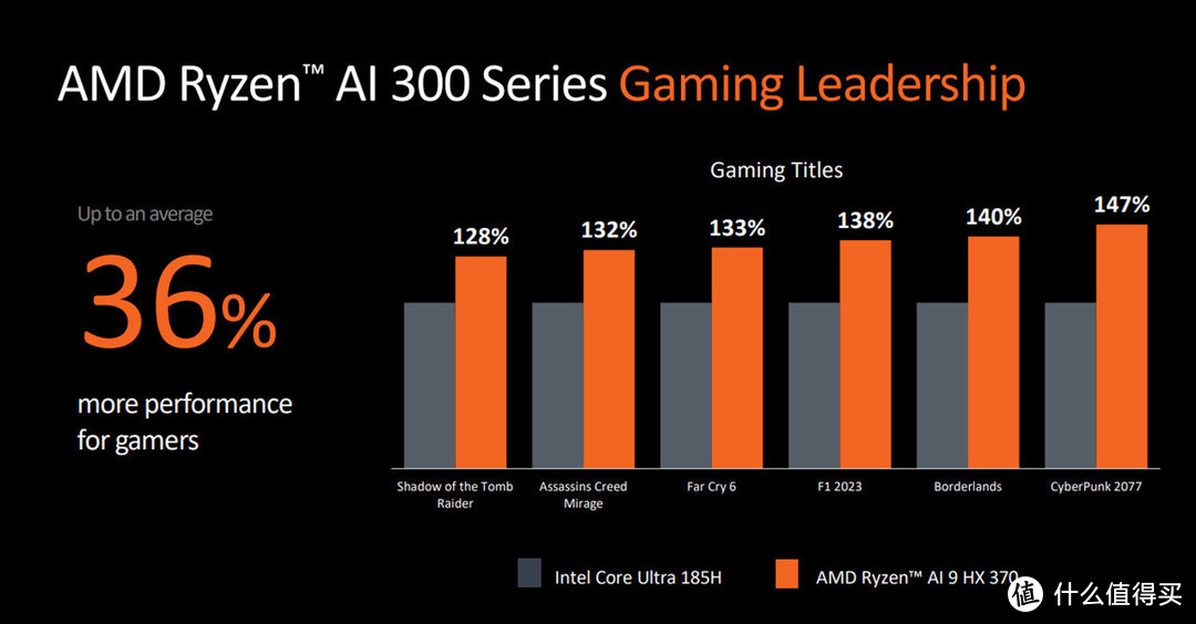 英特尔酷睿 i7-9700K：游戏与视频制作的得力助手  第9张