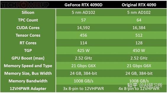 GT730 显卡如何搭配运行内存提升游戏体验？  第7张