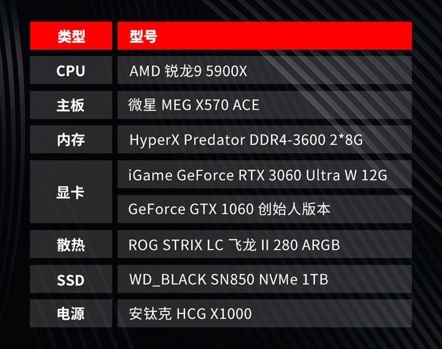 1950GT 适用何种显卡？升级显卡的原因及选择指南  第3张