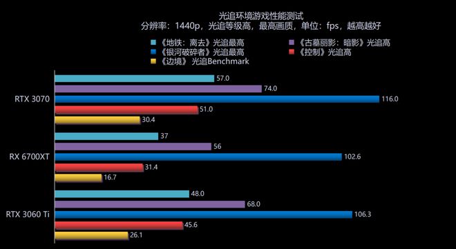 1950GT 适用何种显卡？升级显卡的原因及选择指南  第4张