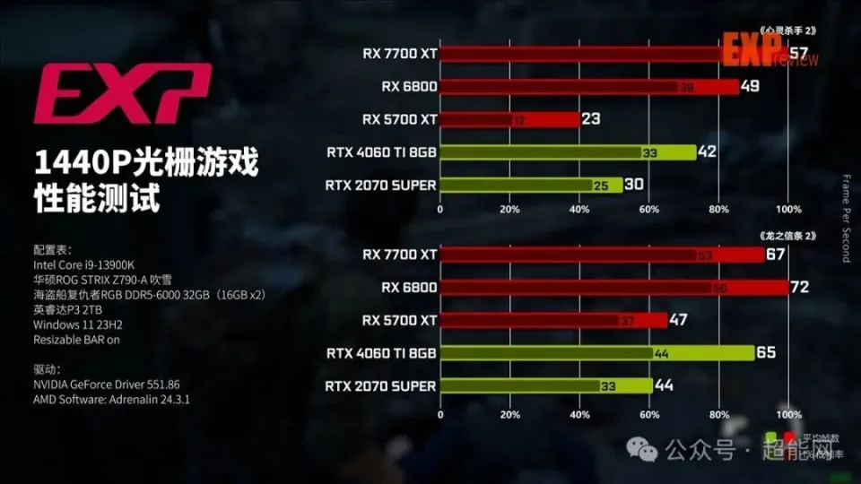 1950GT 适用何种显卡？升级显卡的原因及选择指南  第8张