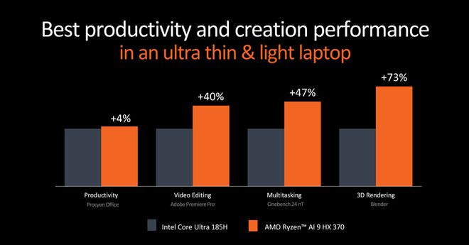 GTX960 显卡高达 80℃的恐怖温度问题，你必须知道的真相  第3张