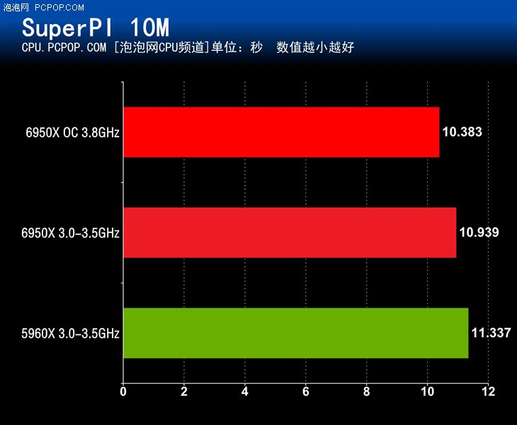 i7-5960X i7-5960X：数字时代的明星处理器，速度与激情的完美结合  第4张