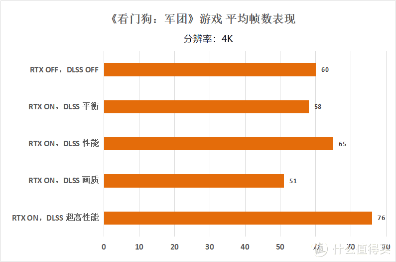 GT720 显卡：性能有限，无法流畅运行主流游戏  第4张