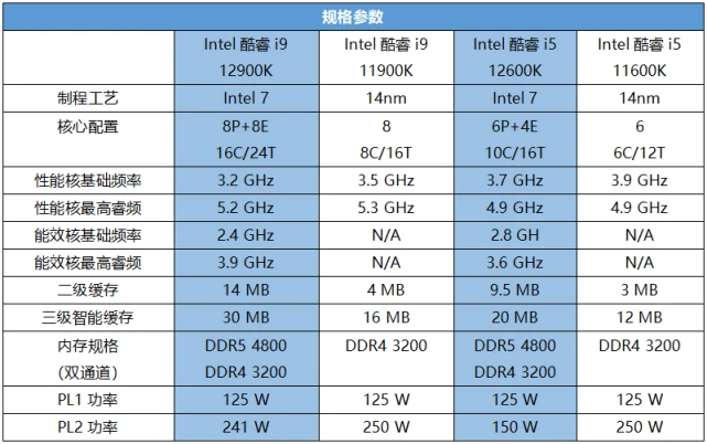 Intel Core i5-12600K：开箱体验与性能测试，令人惊叹  第3张