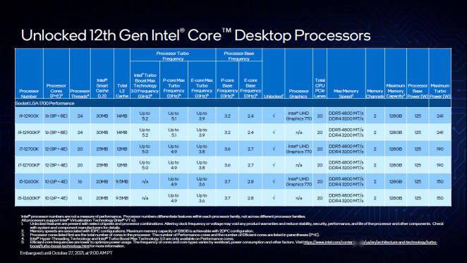 Intel Core i5-12600K：开箱体验与性能测试，令人惊叹  第4张