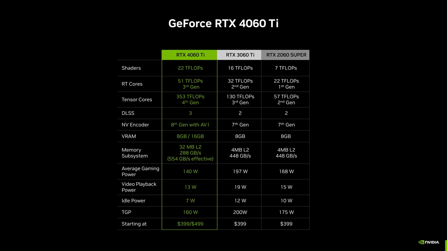 GT720 显卡性能解析及高端显卡更换指南  第4张