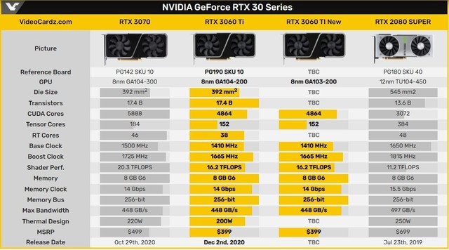 NVIDIA GT420 显卡：性能争议与适用场景解析