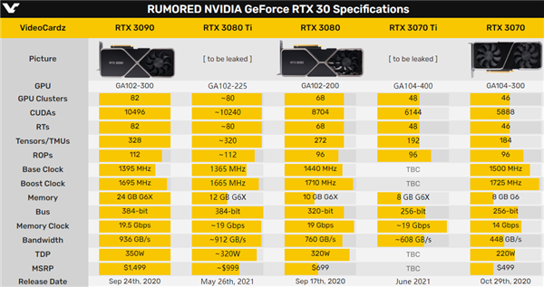 NVIDIA GT420 显卡：性能争议与适用场景解析  第4张