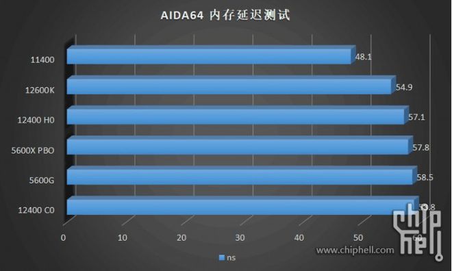 酷睿 i5-11400F：小身材大能量，英特尔处理器性能卓越  第4张