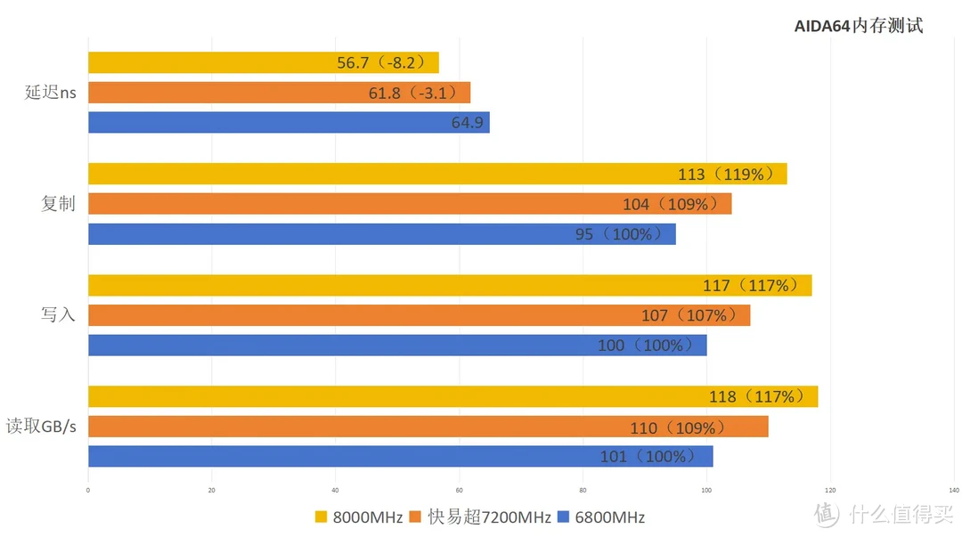 i7-6800K：电脑玩家的梦幻之选，性能卓越，超频潜能瞩目  第4张