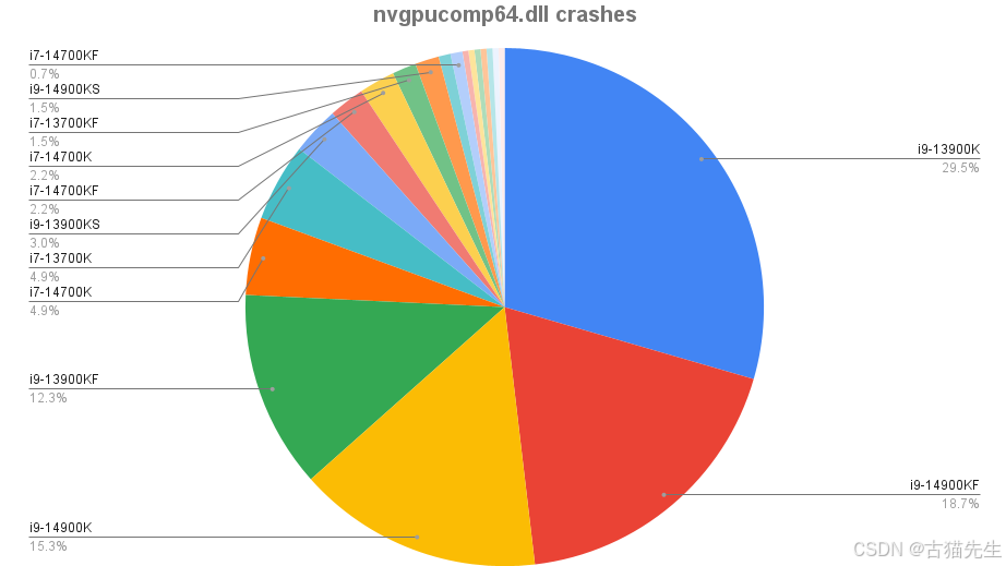 i7-6800K：电脑玩家的梦幻之选，性能卓越，超频潜能瞩目  第8张