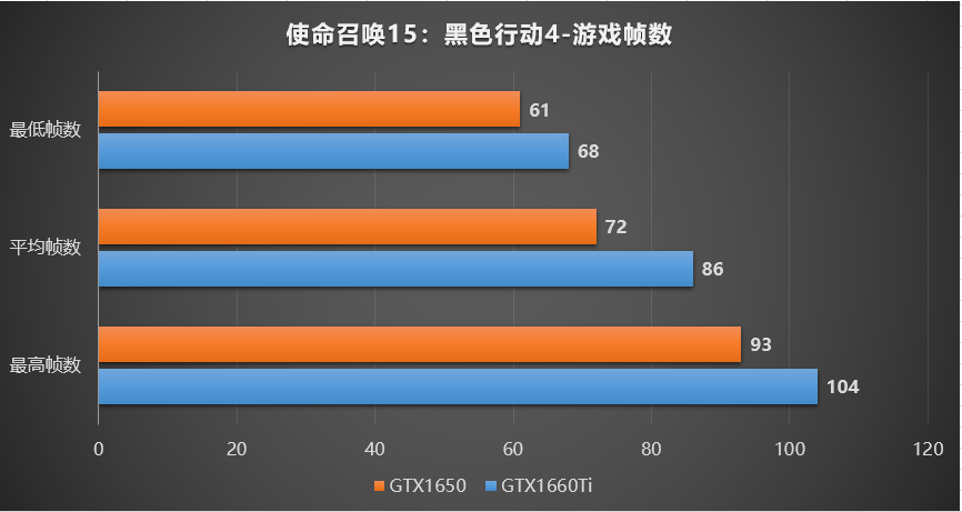 GT730 显卡：亲民售价与稳定性能，战地游戏中的实战表现  第8张